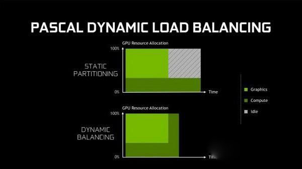 关于nvidia gtx 1080你需要知道的7件事