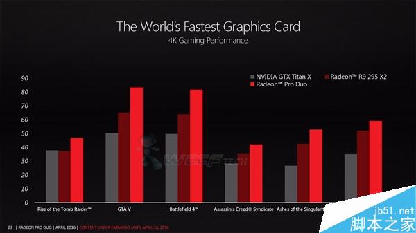 1.5倍titan x！amd radeon pro duo完整规格公布
