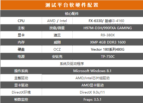 i3-4160和fx6330哪个好？fx-6330和i3-4160性能对比