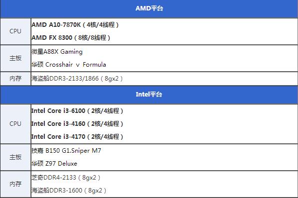 核显虽加强但还不满足 intel六代i3-6100详细评测