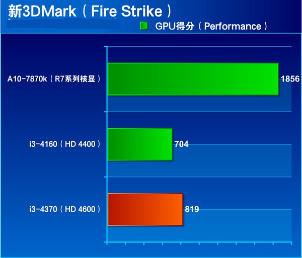 i3 4370怎么样 core i3 4370全面评测图解