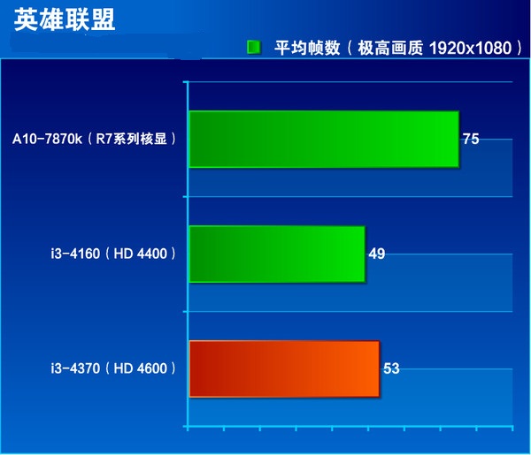i3 4370怎么样 core i3 4370全面评测图解