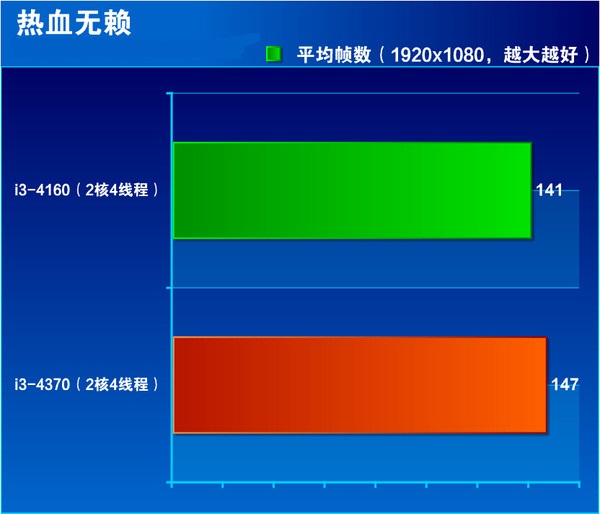 i3 4370怎么样 core i3 4370全面评测图解