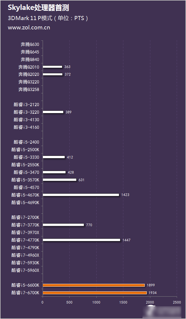 skylake珊珊来迟 intel酷睿六代i5-6600k和i7-6700k对比评测