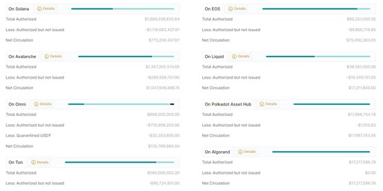 tether停止在eos和algorand发行usdt！背后原因是什么？