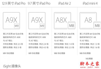 9.7寸ipad pro和12.9寸ipad pro有什么不同?9.7寸ipad pro和ipad pro配置参数区别对比