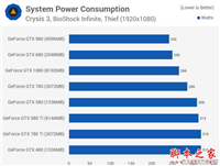 Nvidia GTX 480到GTX 1080哪款好？GTX 480至1080各代卡皇对比评测