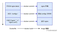 Docker如何部署前端项目