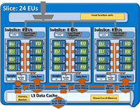 i3-6100处理器怎么样?Intel六代i3-6100详细评测