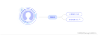 vue2使用思维导图jsmind的详细代码