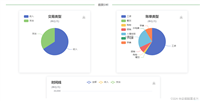 vue echarts实现绑定事件和解绑事件