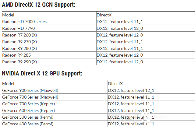 n卡哪些支持dx12？nvidia显卡支持dx12列表