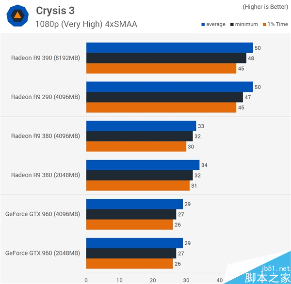 显卡显存到底多大才够用？2gb/4gb/8gb对比