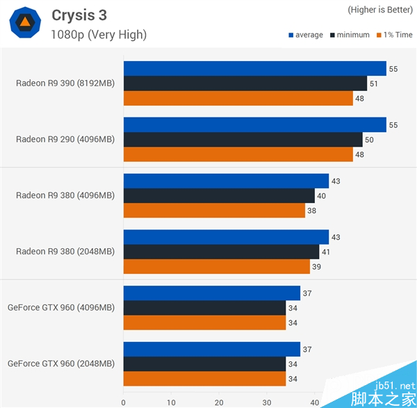 显卡显存到底多大才够用？2gb/4gb/8gb对比