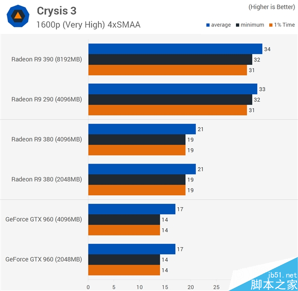 显卡显存到底多大才够用？2gb/4gb/8gb对比