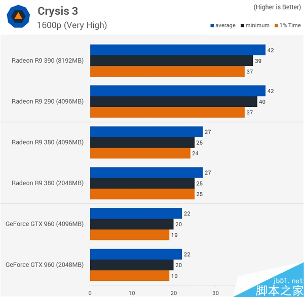 显卡显存到底多大才够用？2gb/4gb/8gb对比
