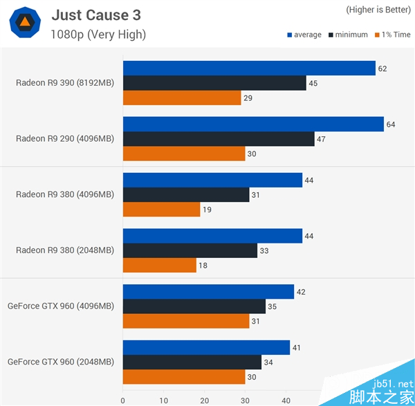 显卡显存到底多大才够用？2gb/4gb/8gb对比