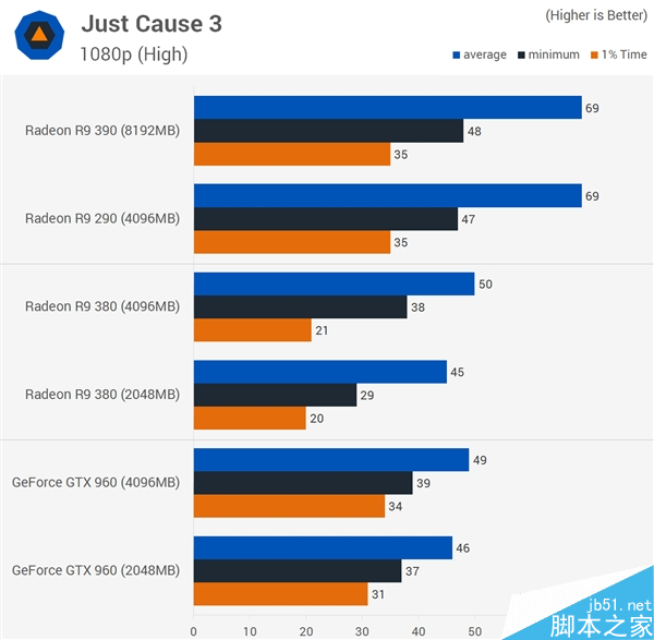 显卡显存到底多大才够用？2gb/4gb/8gb对比