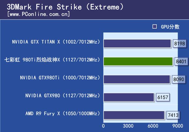 战神实力你敢接招？七彩虹980ti top评测