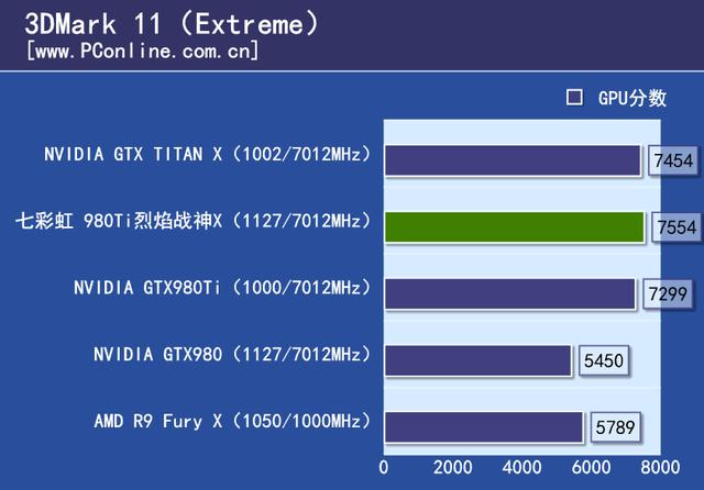 战神实力你敢接招？七彩虹980ti top评测