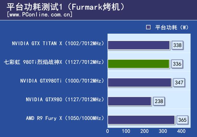 战神实力你敢接招？七彩虹980ti top评测