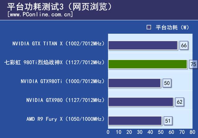 战神实力你敢接招？七彩虹980ti top评测