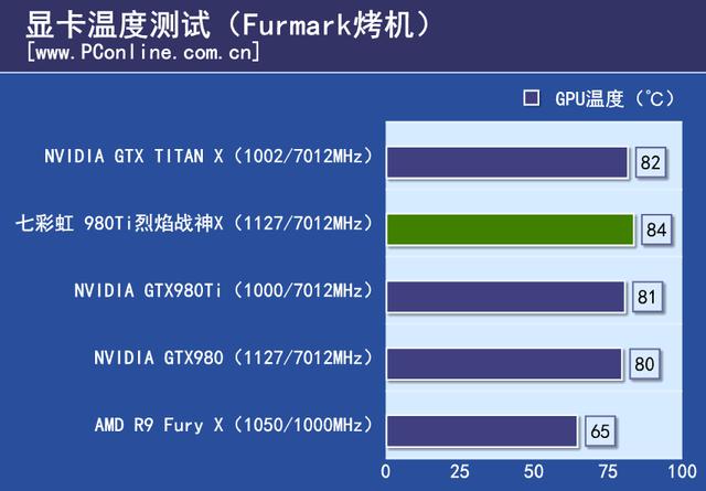 战神实力你敢接招？七彩虹980ti top评测
