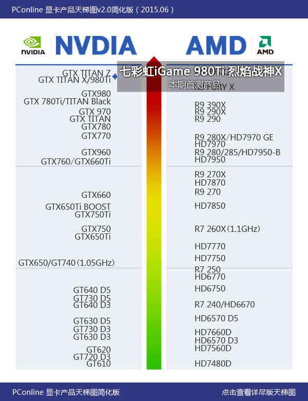 战神实力你敢接招？七彩虹980ti top评测