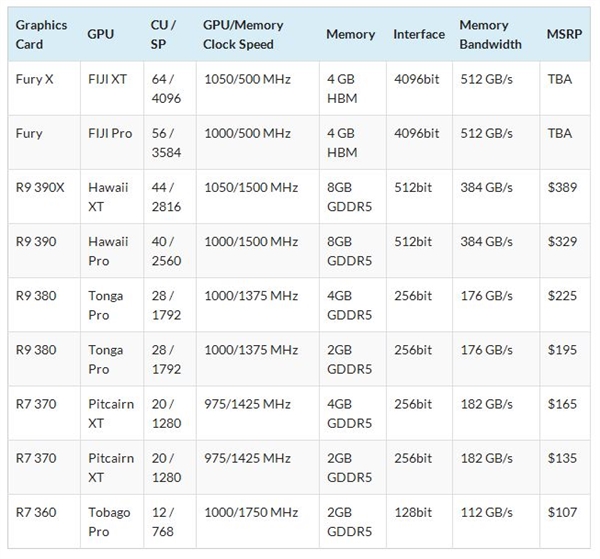 一大波amd 300系列新显卡售价曝光