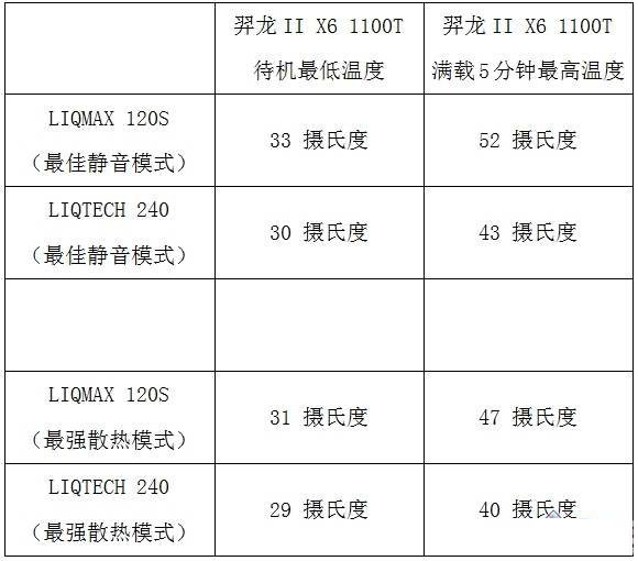 为何越来越火?cpu水冷散热器大揭秘
