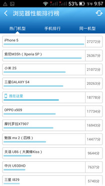 不只是少两核 联发科六核cpu性能测试 