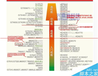 显卡PCIE接口有几种类型？它们之间有什么区别？
