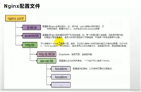 Nginx 搭建域名访问环境的详细过程