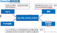 Nginx之location匹配和Rewrite重写跳转方式