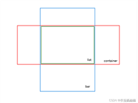 前端虚拟滚动列表实现代码(vue虚拟列表)