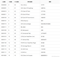 js正则校验特殊的不可见字符的具体实现