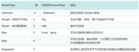 C#使用Socket实现通信的方法示例