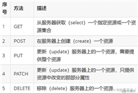 C#发送和接收HTTP请求类HttpWebRequest的用法