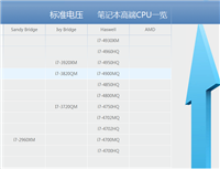 2015笔记本CPU天梯图介绍:笔记本CPU天梯图2015年5月最新版