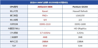 速龙x4 860k处理器怎么样?500元AMD速龙X4 860K评测教程详解