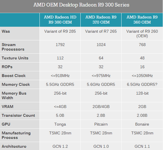 amd 300系列显卡发布了！但是……