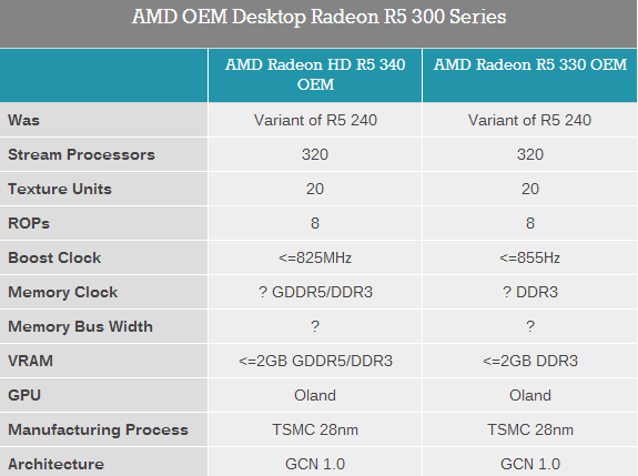 amd 300系列显卡发布了！但是……