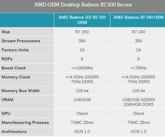 amd 300系列显卡发布了！但是……