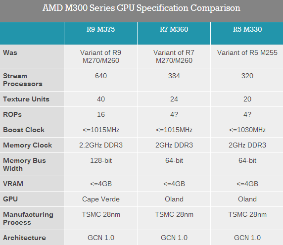 amd 300系列显卡发布了！但是……
