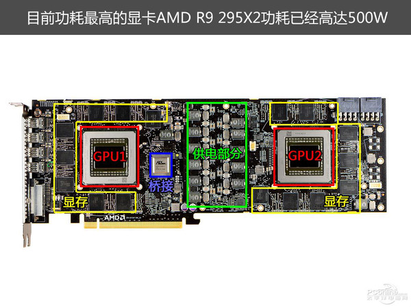 功耗高达500w的r9 295x2