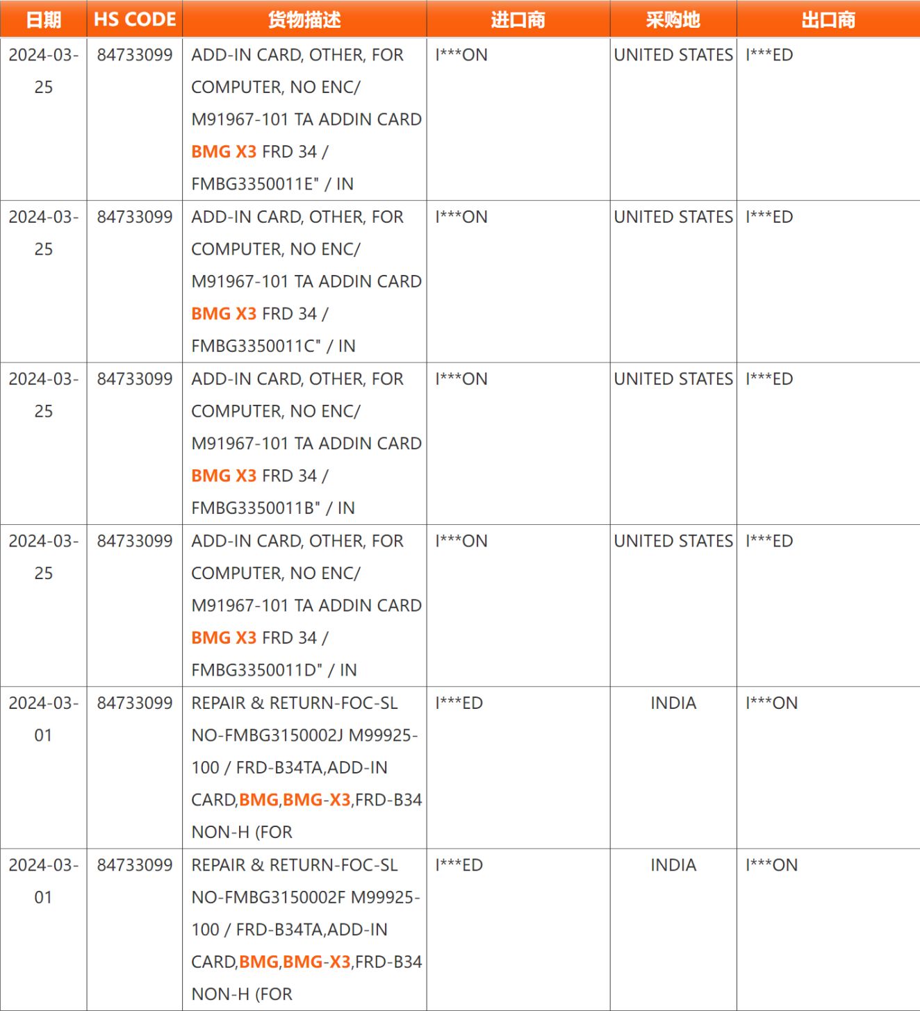英特尔 arc battlemage x2 / x3 显卡曝光:最高 448 eu、256-bit 位宽