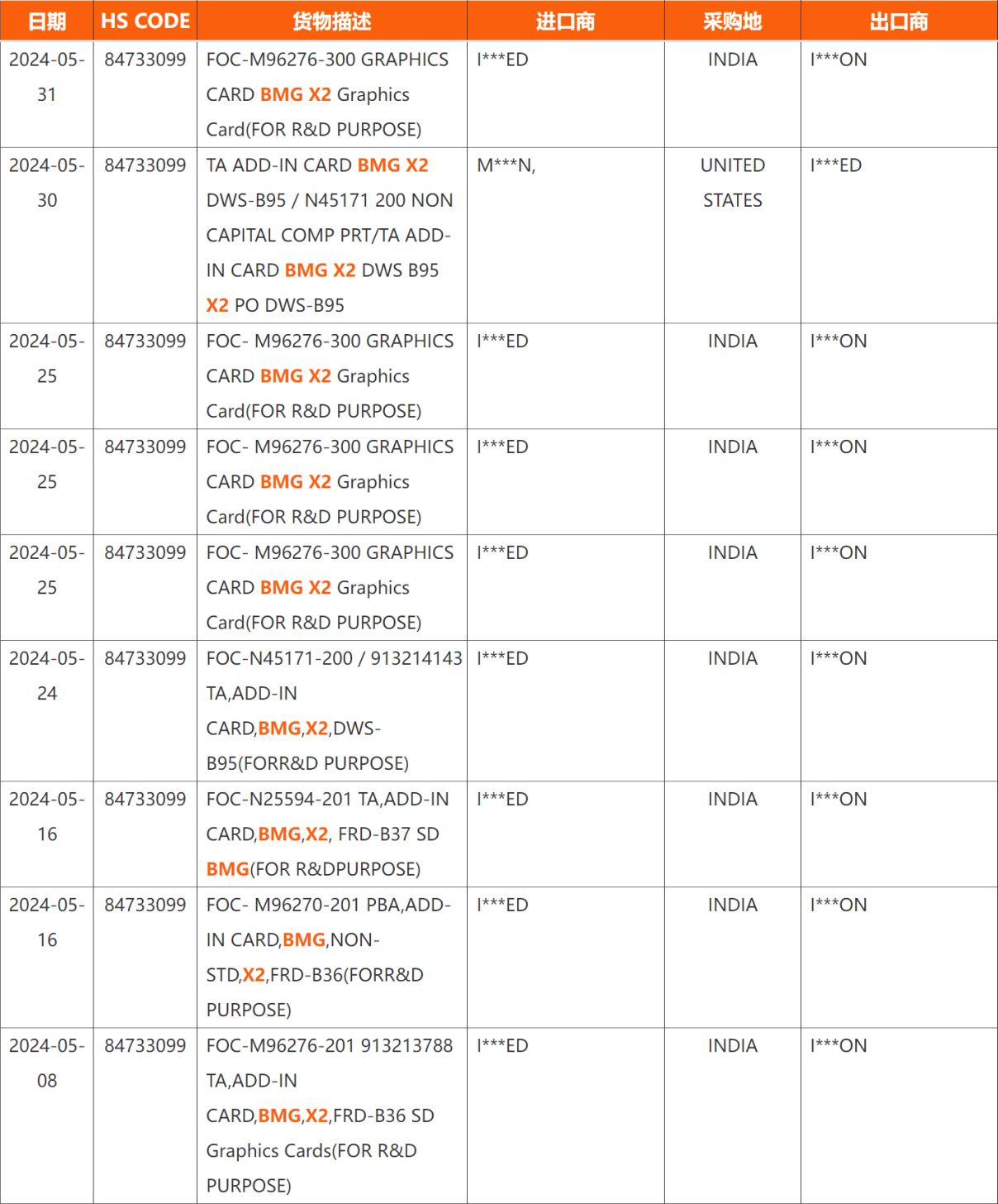 英特尔 arc battlemage x2 / x3 显卡曝光:最高 448 eu、256-bit 位宽