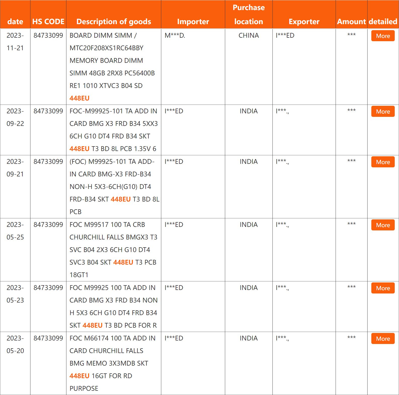 英特尔 arc battlemage x2 / x3 显卡曝光:最高 448 eu、256-bit 位宽