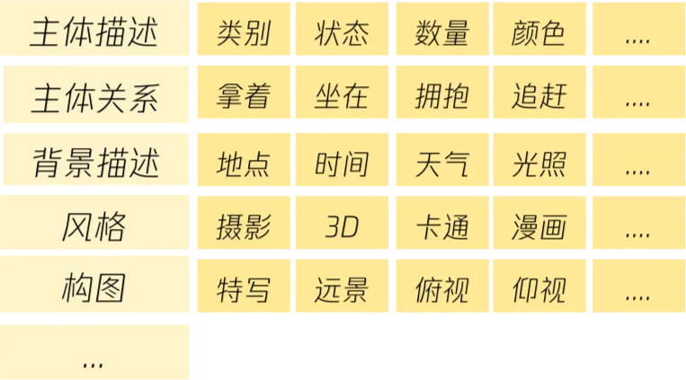 captioner 模型结构化图片描述体系