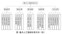 工信部拟筹建人工智能、脑机接口标准化技术委员会